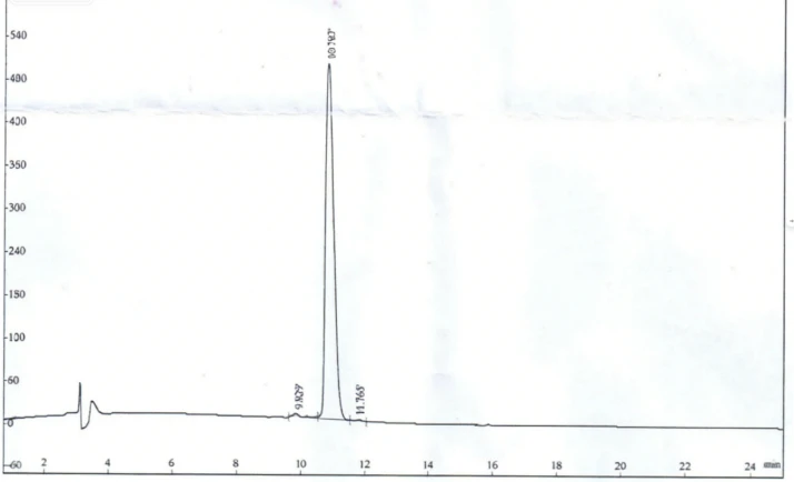 acetyl hexapeptide 3 HPLC acetyl hexapeptide 3 HPLC